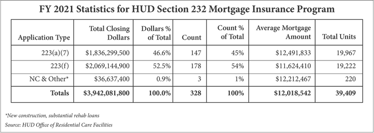 Hud Lending Program Shows Its True Mettle