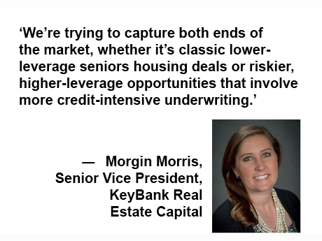 Morgin Morris Seniors Housing Interest Rates