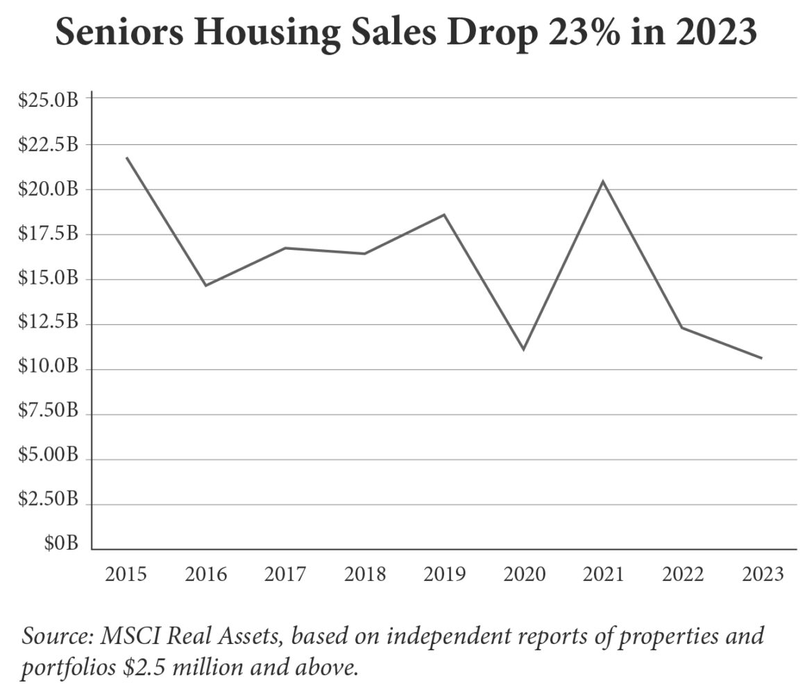 Seniors-Housing-2023-Acquisitions-Volume