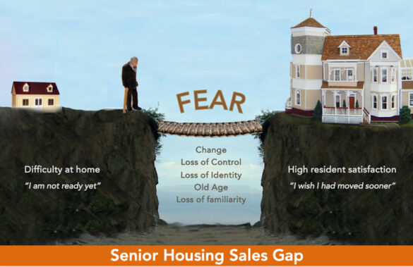 Seniors-Housing-Sales-Gap