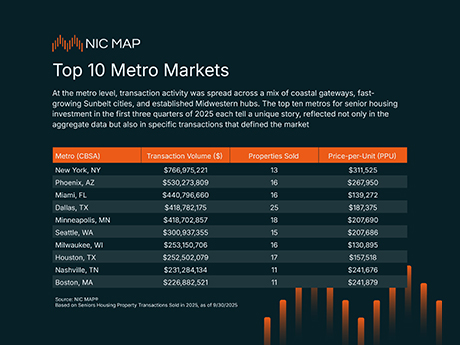 NIC-MAP-Top-Markets