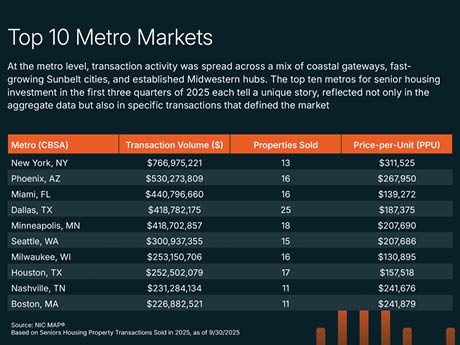 NIC-Top-Markets